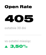 Współczynnik otwarć dzięki automatyzacji marketingu