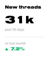 Number of new customer threads